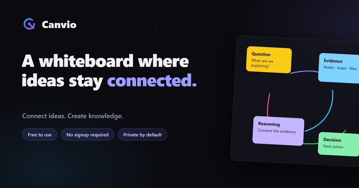 Sharing a visual way to connect project tasks and decisions
